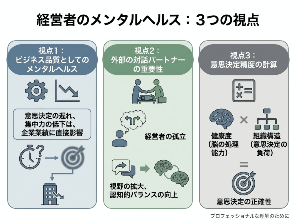 経営者に必要な３つのヘルスケアの視点