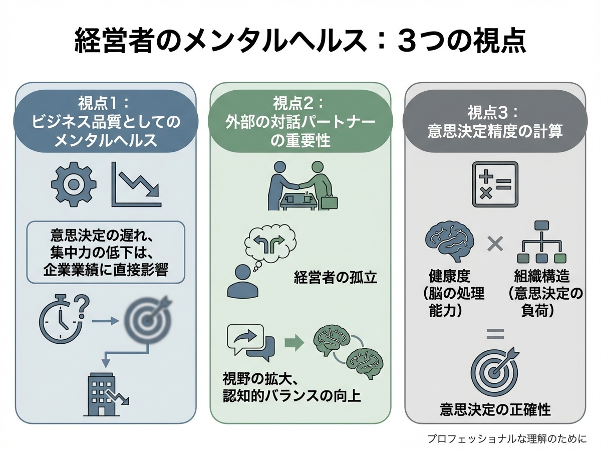 経営者に必要な３つのヘルスケアの視点